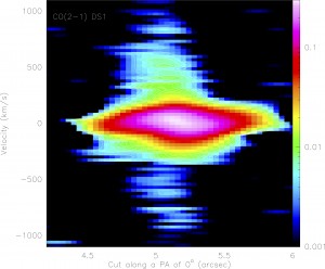 Moto veloce (fino a 1000 km/s) e l’estensione spaziale (fino a 1 kpc) del vento molecolare, rispetto a quelli del disco della galassia